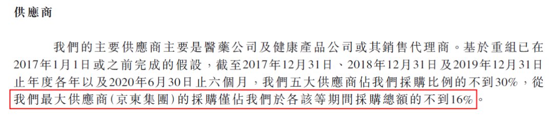 中国|京东健康上市，会是一个＂拔苗助长＂的资本故事吗？