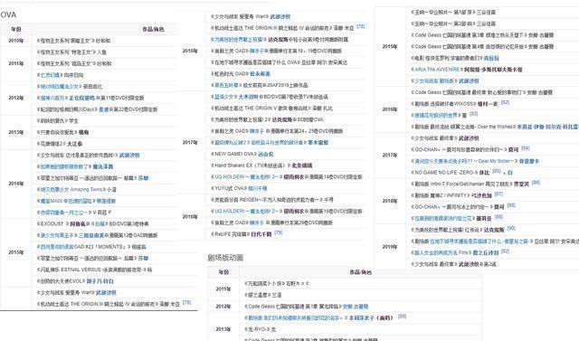 茅野爱衣|声优只是打工仔,让B站清理茅野爱衣相关番剧,是否有点过分了?