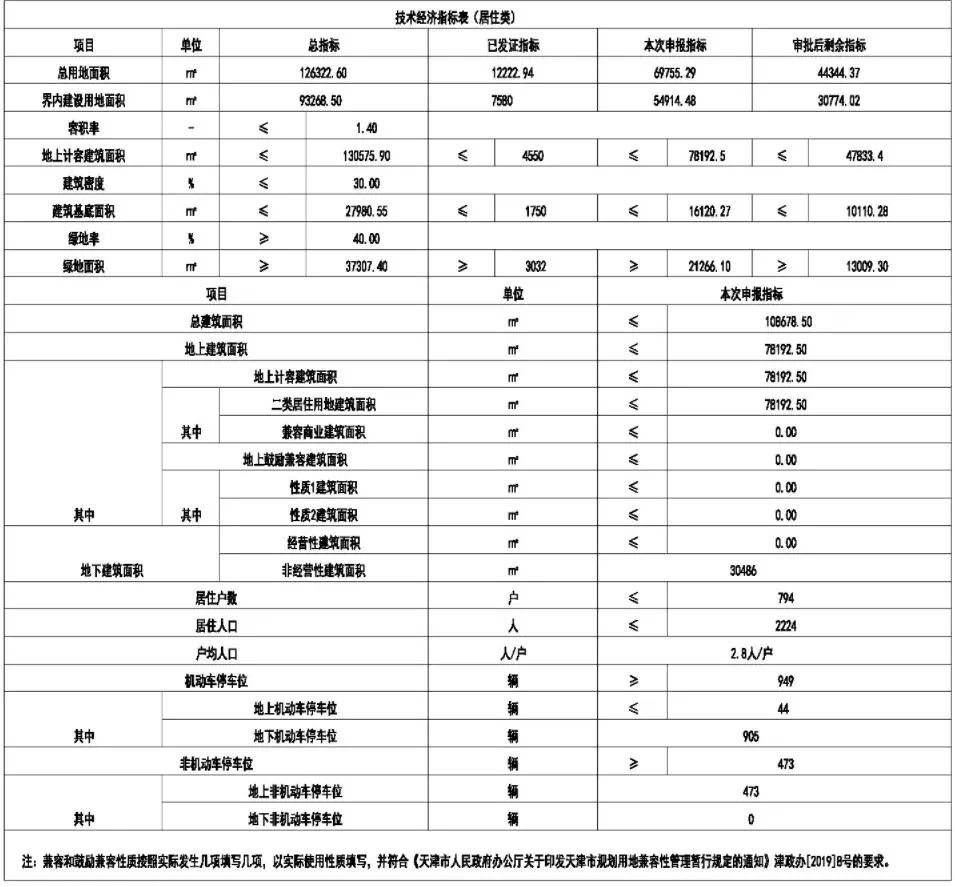 规划|补仓!海教园新盘规划曝光,自带幼儿园,纯洋房……