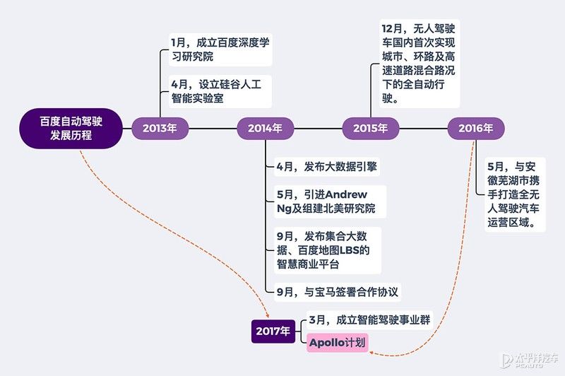 矩阵|百度的汽车矩阵 一场错过移动互联的绝地反击?