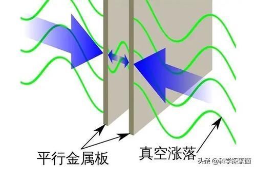 电磁场|两块磁铁之间的磁力靠什么粒子来传递？