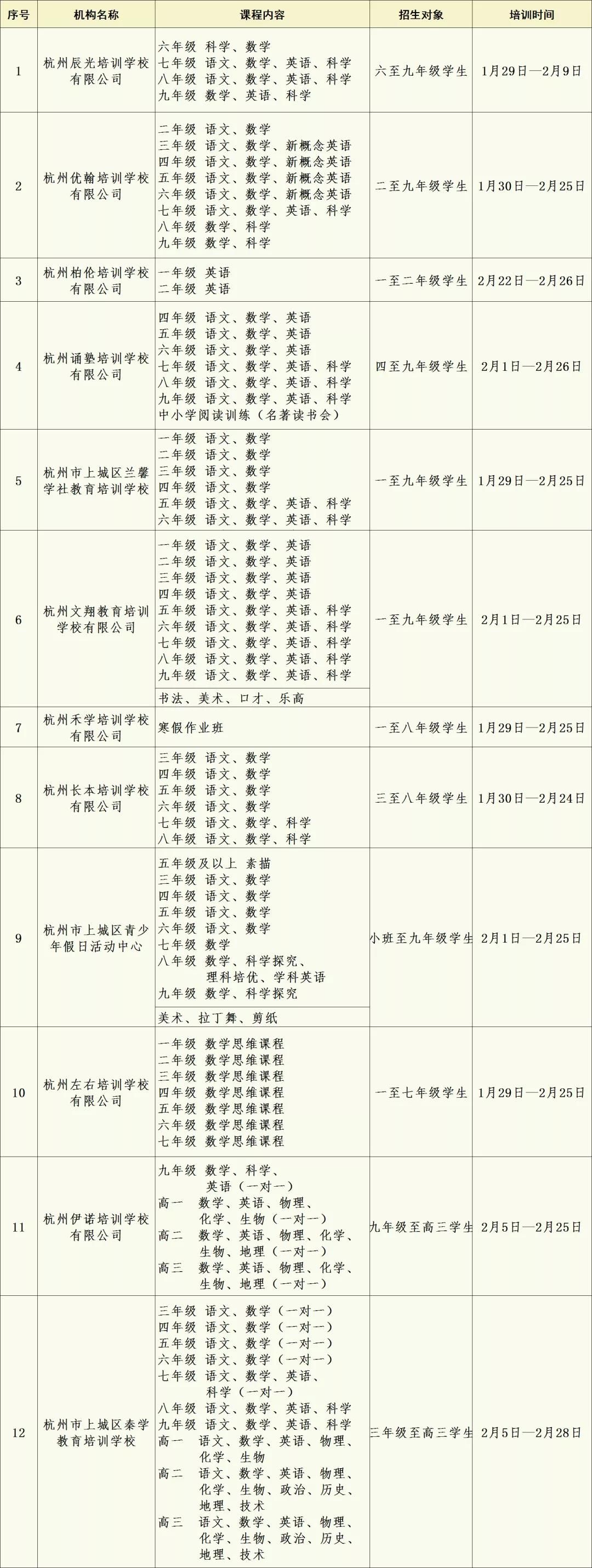 寒假期间校外培训机构能不能开？有哪些防疫要求？上城这样规定！