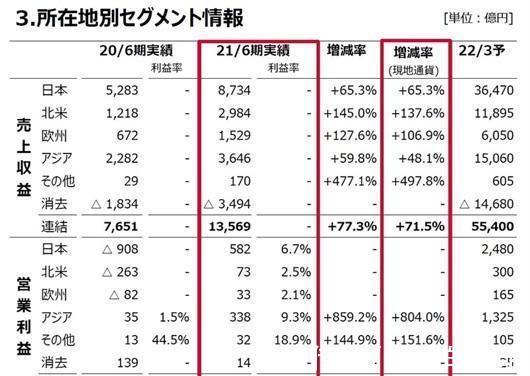 电装|丰田减产，波及电装