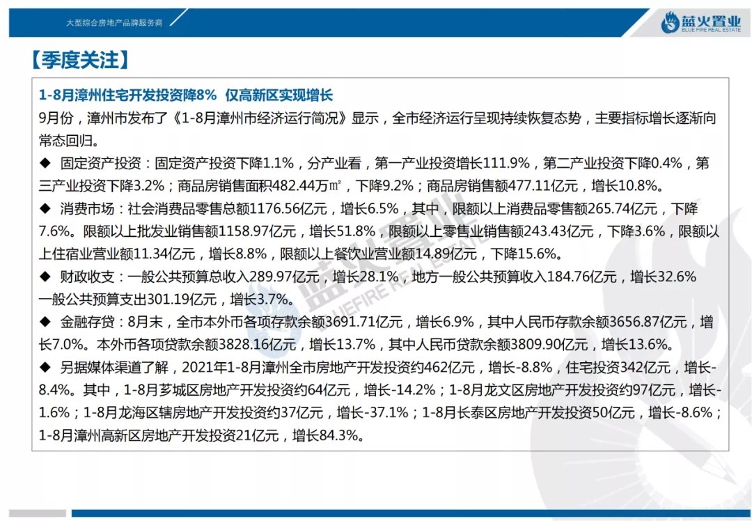 住宅|2021年第3季度漳州市区住宅成交56万㎡!均价13851元/㎡同比降7%