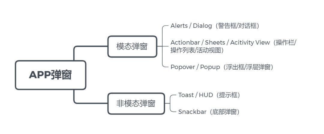 to一个弹窗引发的思考