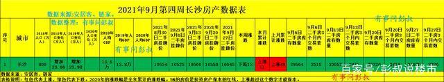 涨幅|长沙房价四连跌，两万炒房客被套长沙楼市，长沙楼市分析出炉