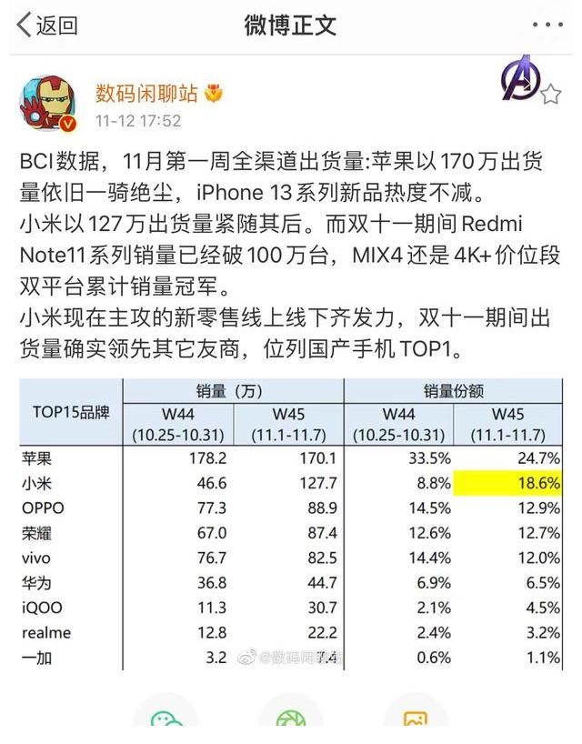 天玑|开售10天的红米Note 11Pro+真实销量如何，还值得入手吗？