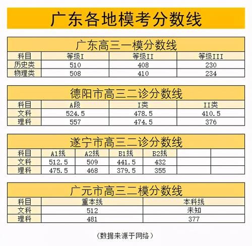 二模定高考？各地模考分数线汇总！最后50天，成绩如何再提10分？