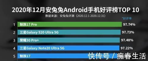 好评榜|5G手机好评榜出炉，华为无缘上榜，第一名出乎意料
