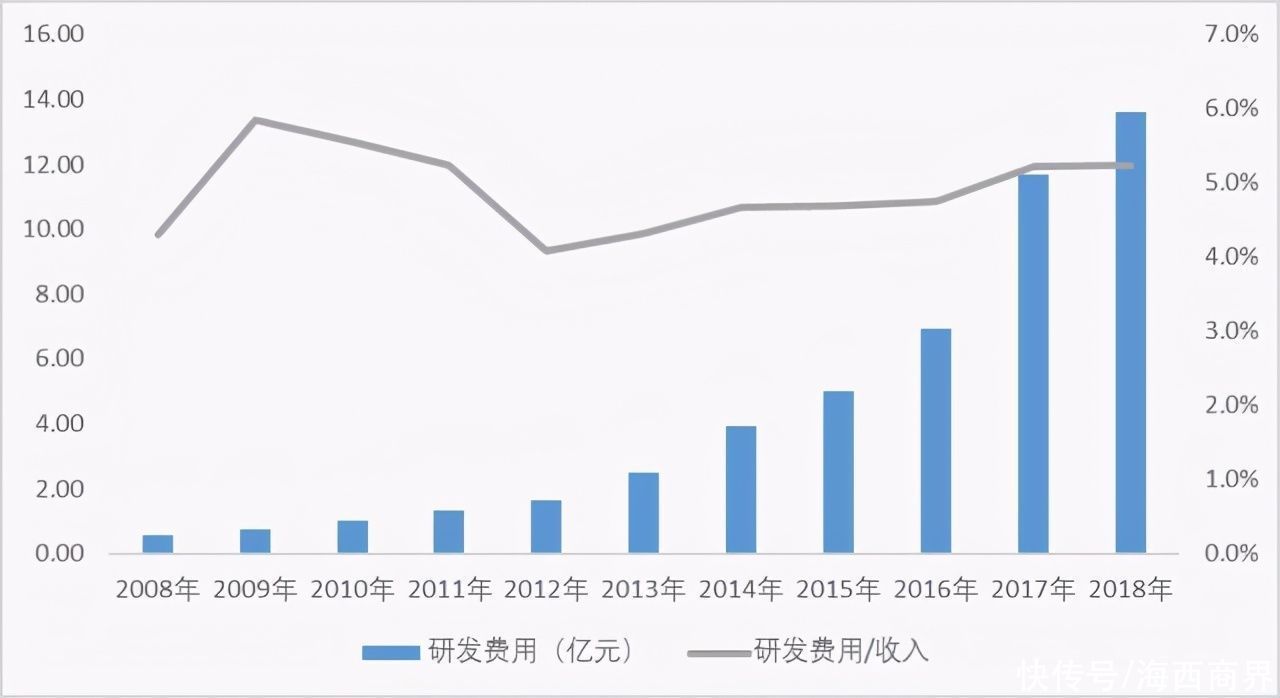 江南小镇|中国一座江南小镇，却诞生出世界级光学龙头，半年净利润27亿