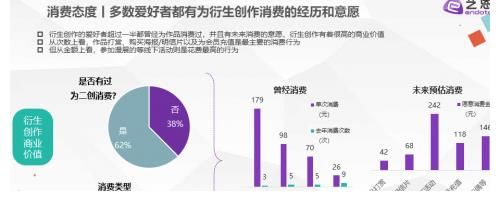 兴趣|从“为爱发电”，到“看见每一种兴趣”，二次元衍生从小众向主流