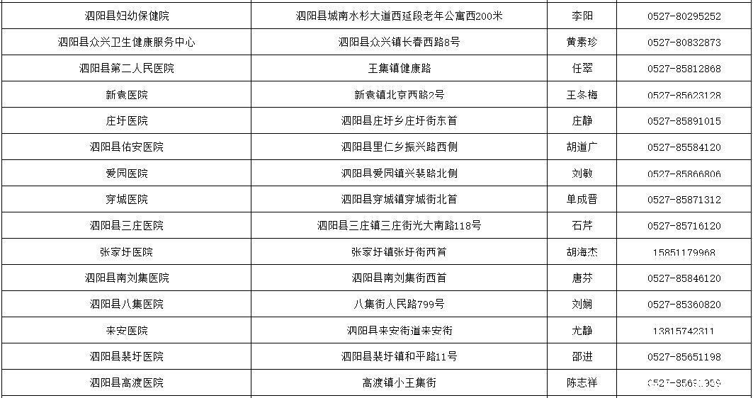 宿迁市新冠疫苗接种知识都在这里！（附全市接种单位地址及联系方式）