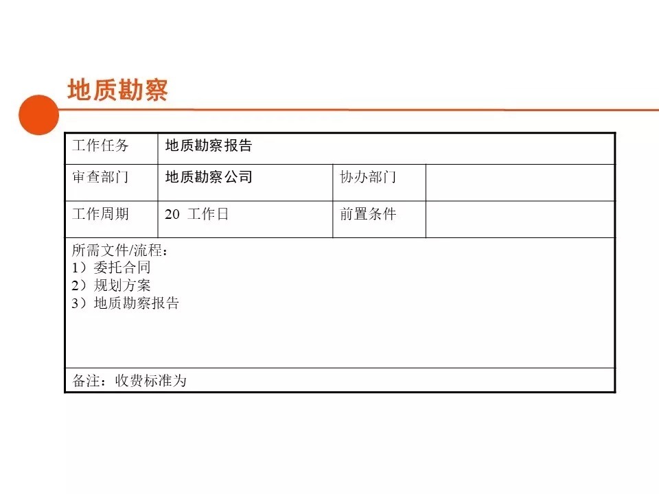 报建|房地产开发报建全流程总结,清晰