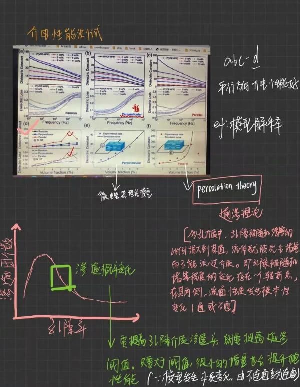 微积分|高校专业课程笔记？网友：来吧，展示！