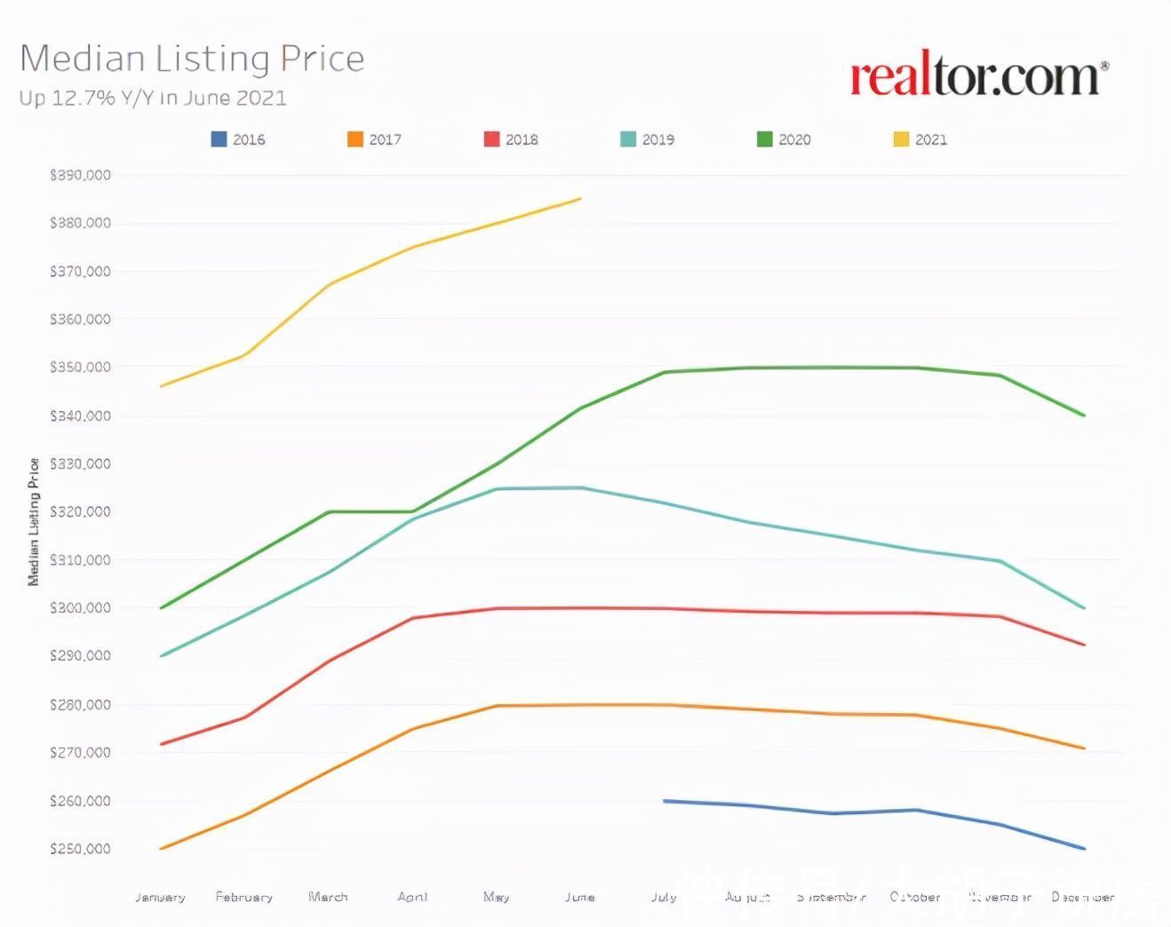 科创|大批城市被调控，但珠海的上车机会却来了
