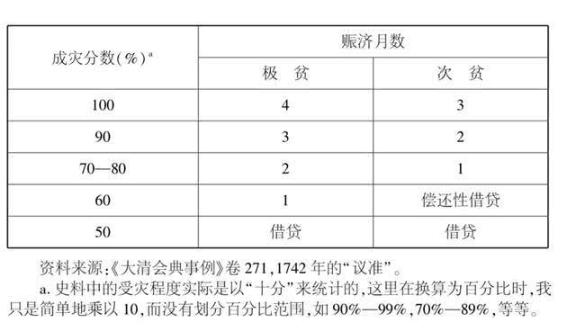 官方|清朝民间粥厂:与官方赈济有何区别?其实民间粥厂的粥并不好喝