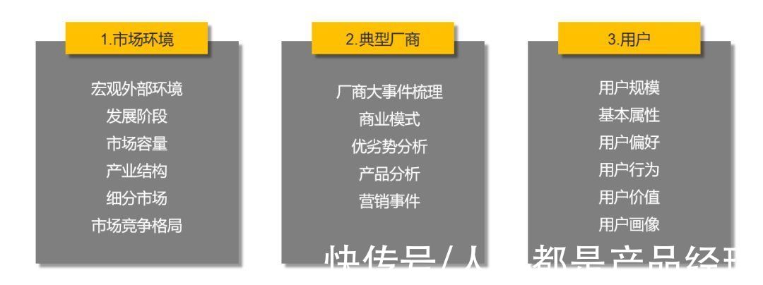 神州专车|产品经理如何做好一份行业研究？