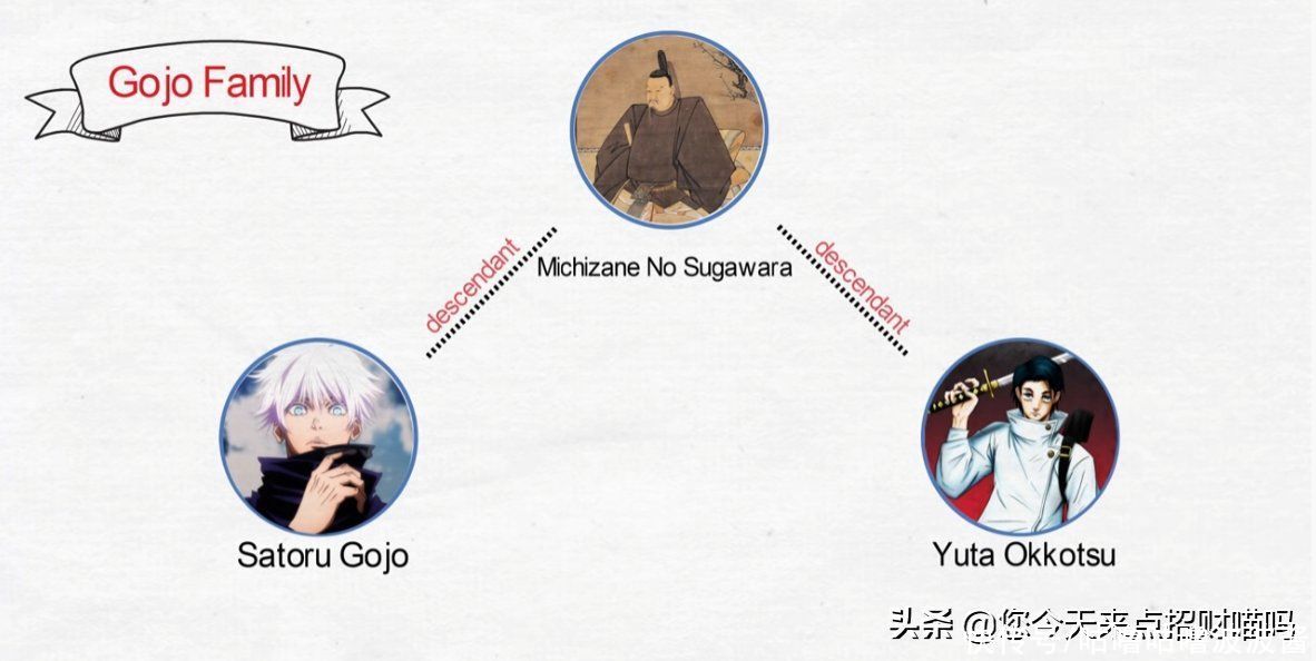 悠仁|咒术回战：一张图轻松看懂每个角色存在怎样的关系