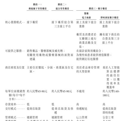 阿里京东|阿里京东平安降维打击,叮当快药怎么办?