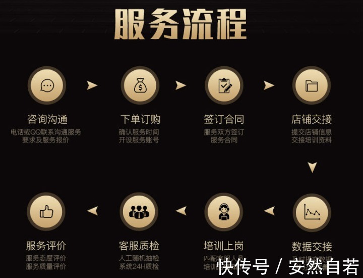 三方面|选择拼多多客服外包公司要看三方面，你知道吗？