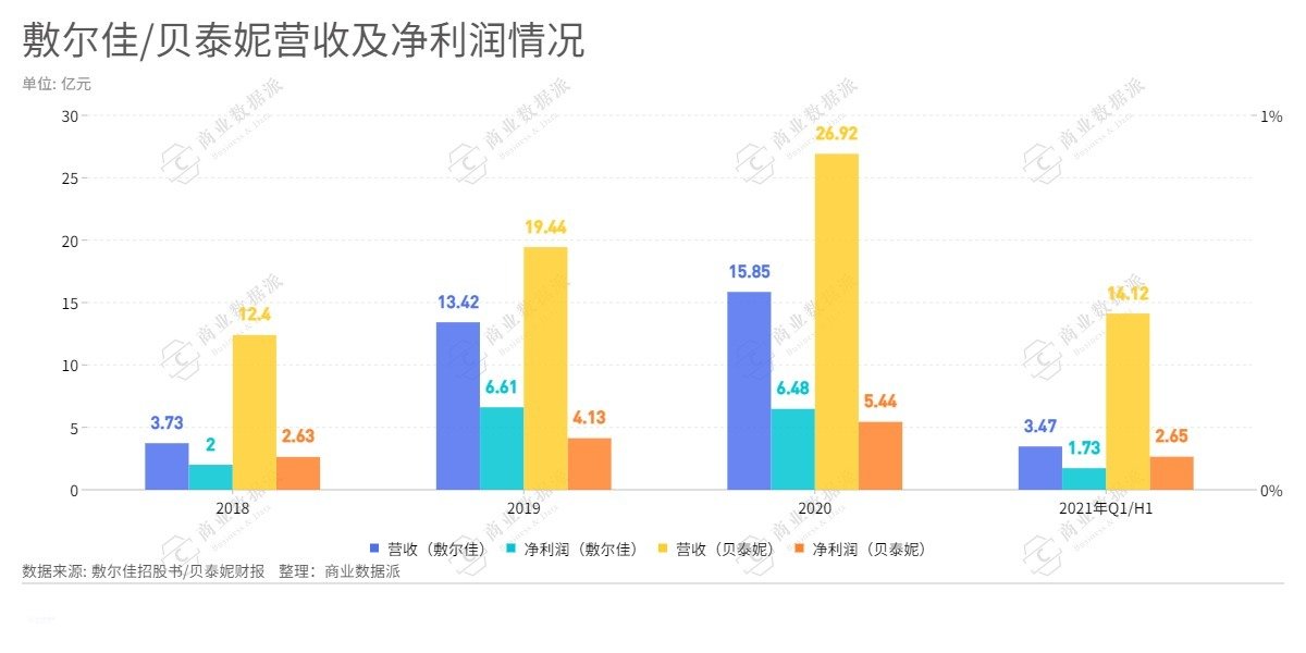 护肤品 一张医美面膜的十亿掘金路