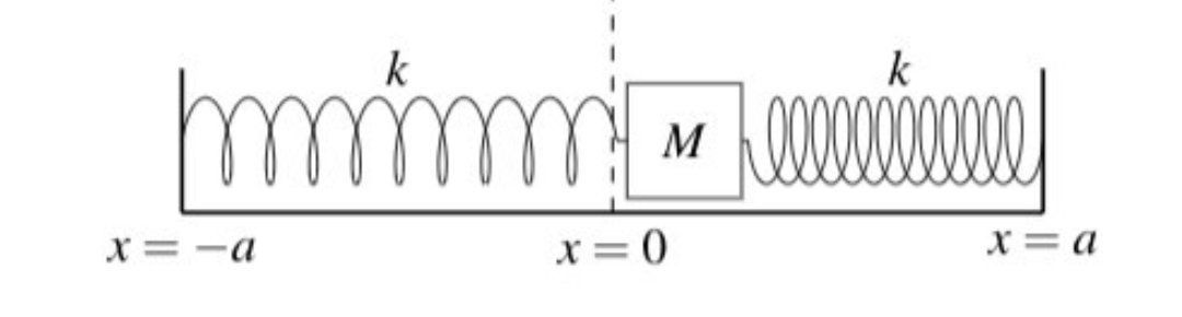 拉格朗 拉格朗日方程与哈密顿原理，终极的自然原则，宇宙的主要动力