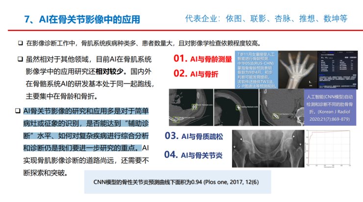 G上海长征医院萧毅教授：医学影像 图像