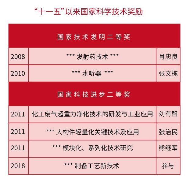 中北大学|我国一所很“神秘”的一本大学，实力比肩211！网友：低调有内涵