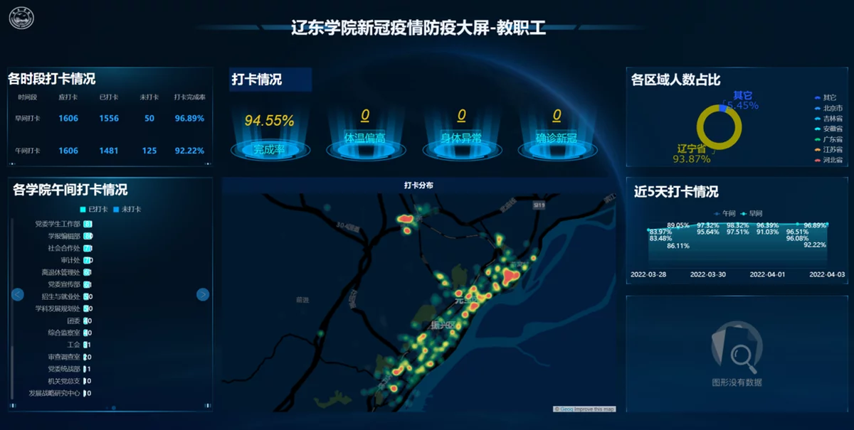 学会了吗（辽东学院）2022年各大院校录取分数线