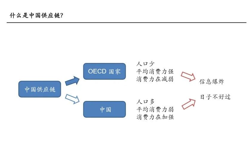 发达国家|寻找供应链中的投资价值