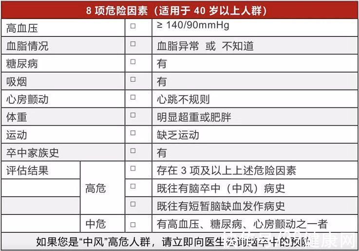 高血压|柳叶刀：中国人是脑梗高危体质！40岁后有这8个共性，脑梗或上门