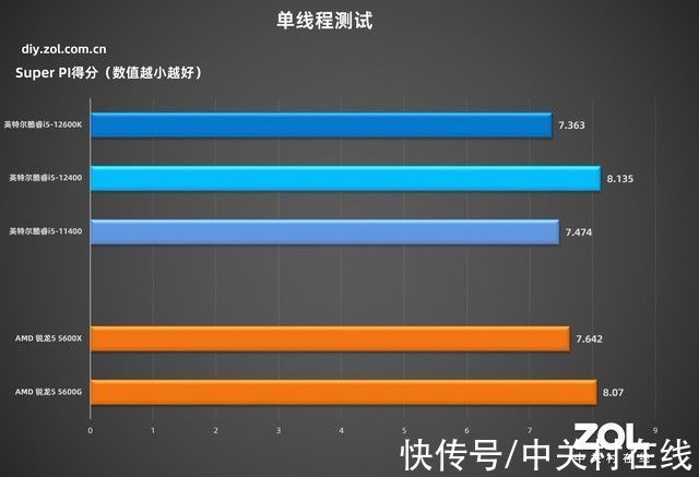 wifi|「有料评测」华硕B660吹雪主板首测：高颜值，高性能