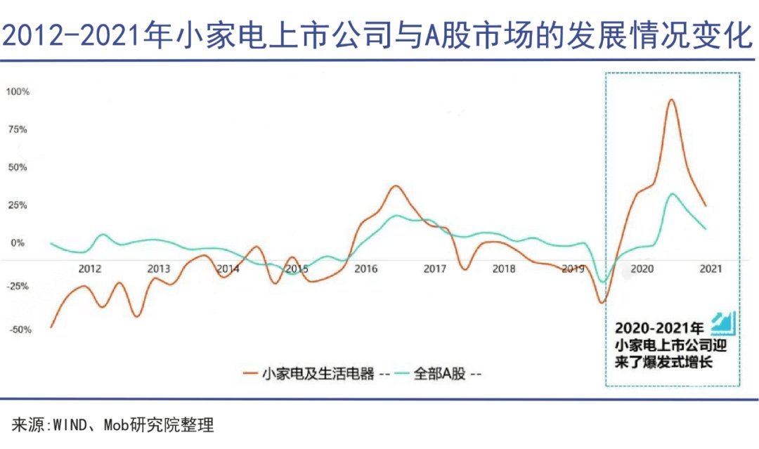 品类|小家电全是＂智商税＂？