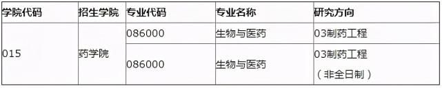 把握机会！29所985/211调剂信息最新汇总！冲啊