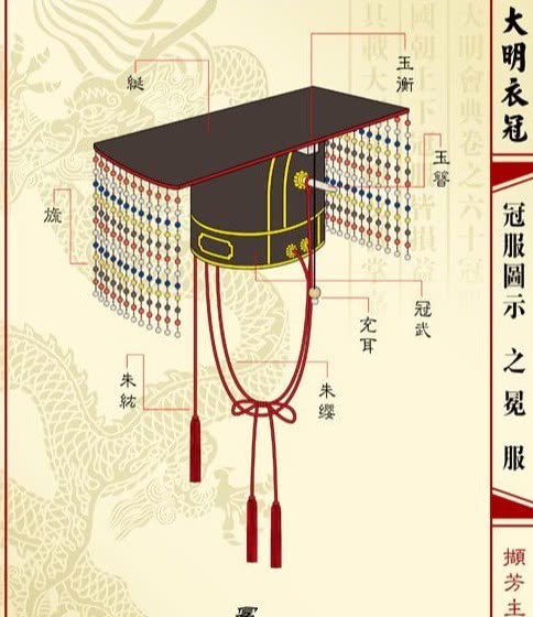 袁世凯|袁世凯称帝祭天，为何没戴冕冠，1000多万的帽子，舍不得买