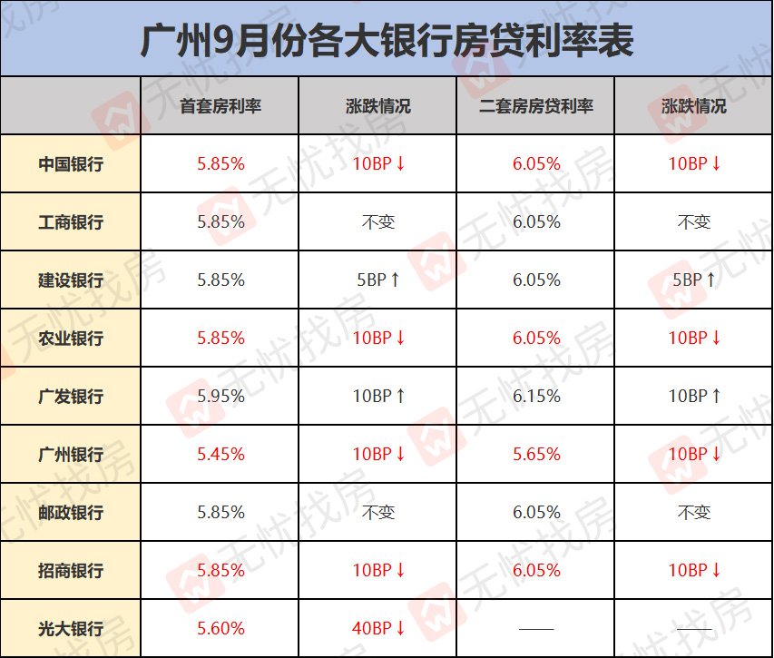 蜜雪冰城|多地房贷利率下调 楼市风向变了？ 蜜雪冰城要来A股上市！