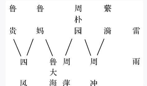 曹禺《雷雨》:一个贫穷且貌美的女人会在这世上经历什么?