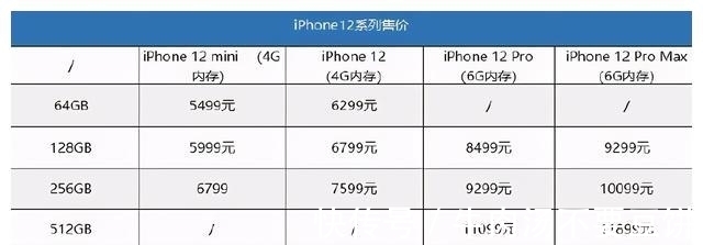 降价|库克妥协，iPhone12大降价，iPhone13售价确定