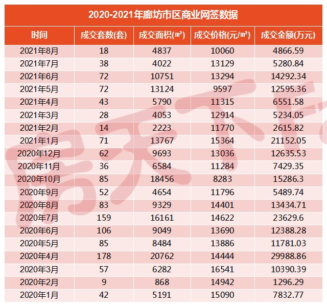 国家癌症中心|持续降温！2021年7月廊坊楼市月报出炉