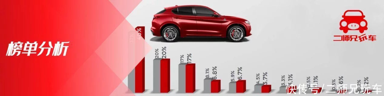1月新能源轿车销量榜：海豚第1，Model3第4，海豹第7，蔚来ET5第9
