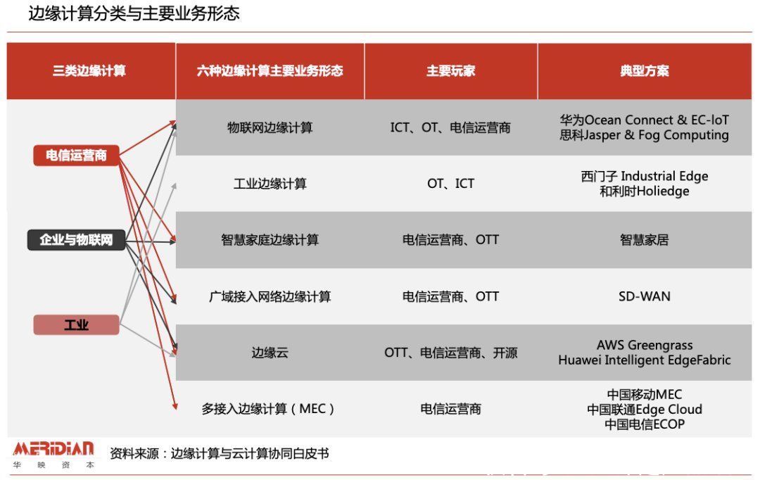 计算领域|解锁万亿级市场，边缘计算不“边缘”