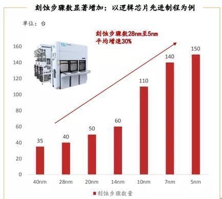 国产化率|中微公司：反制“卡脖子”未来受益于国产替代