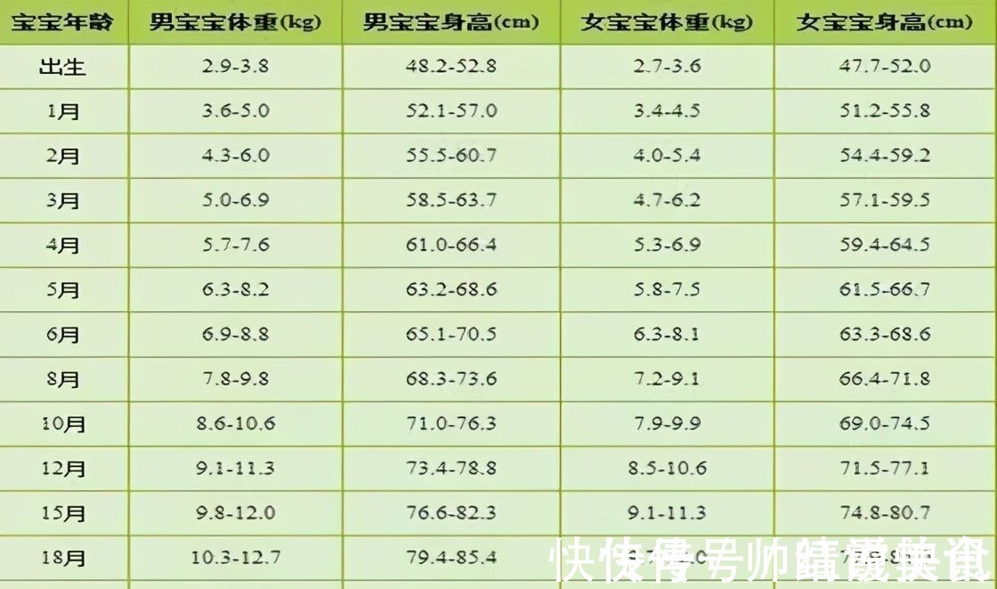 身高|10岁女孩115厘米,医生提出建议妈妈哭了,经验养育谁之过