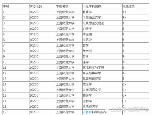 华东地区备受青睐的2所师范大学，排名靠前，而且就业满意度高