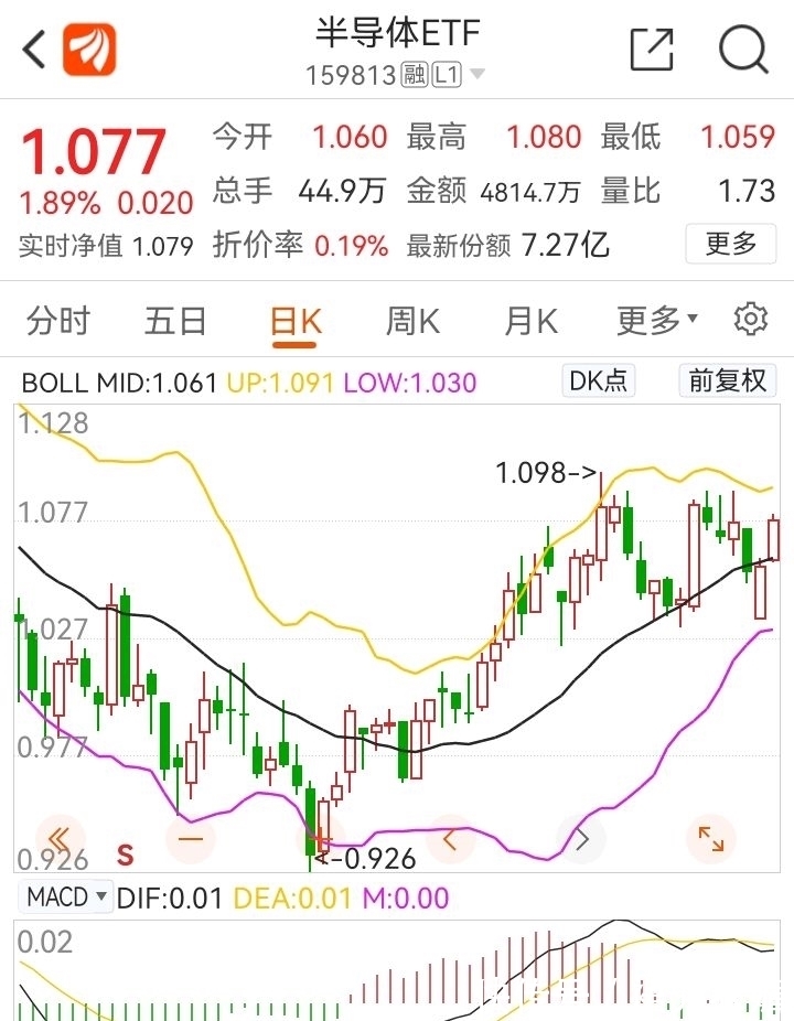 后市|人工智能,5G芯片半导体板块大涨,后市怎么来看?