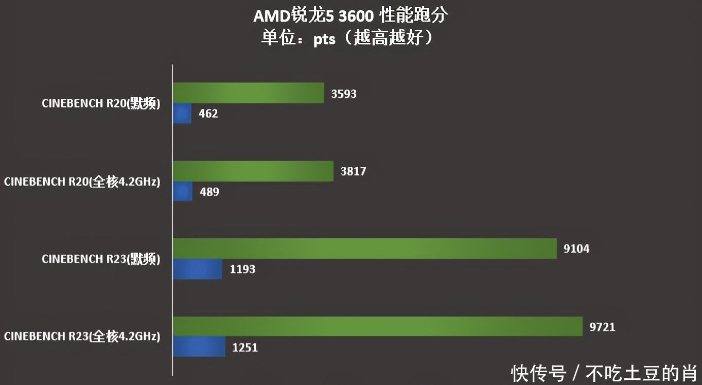 Amd锐龙ru怎么超频