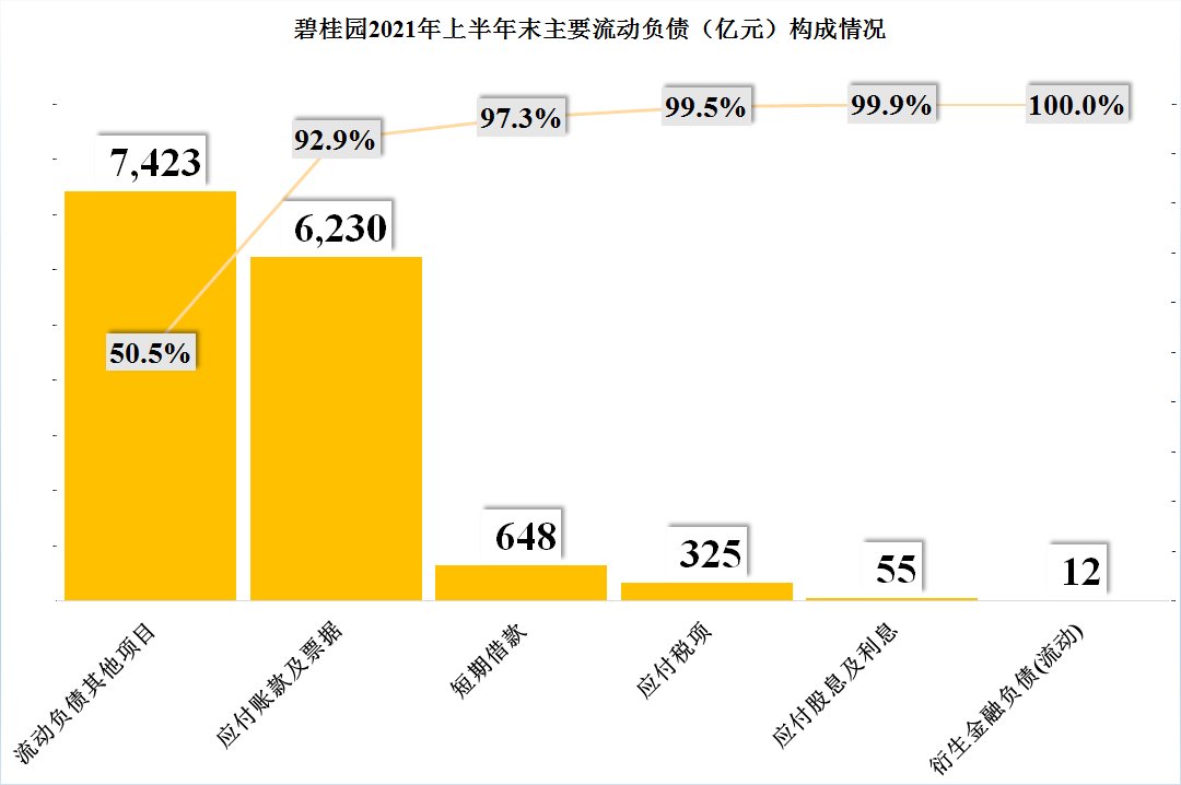 存货|看到一些大赞碧桂园的文章，我也来凑个热闹，确实比恒大好很多