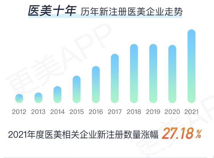 中国轻医美 封面有数 | 轻医美项目火热，95后是医美行业消费主力军