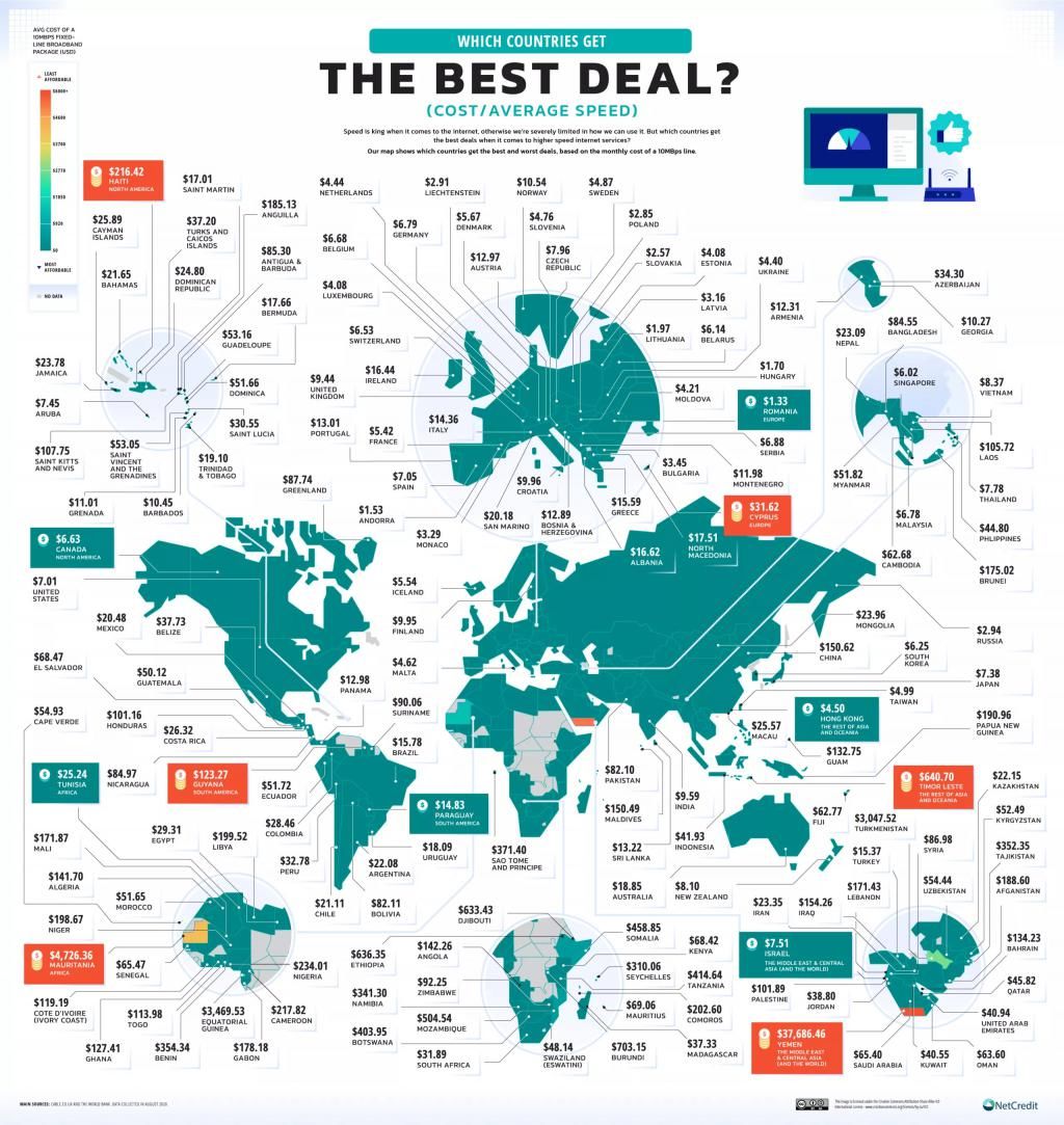 国家|享用互联网服务 哪个国家最便宜？