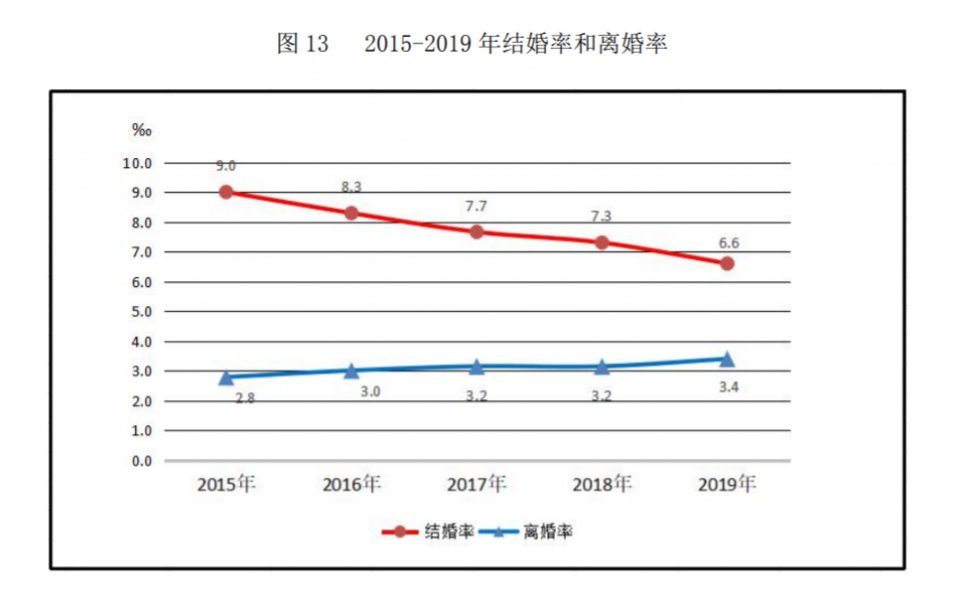 《怦然再心动》 熟龄女星的追爱之旅，能否治愈女性的现实焦虑？